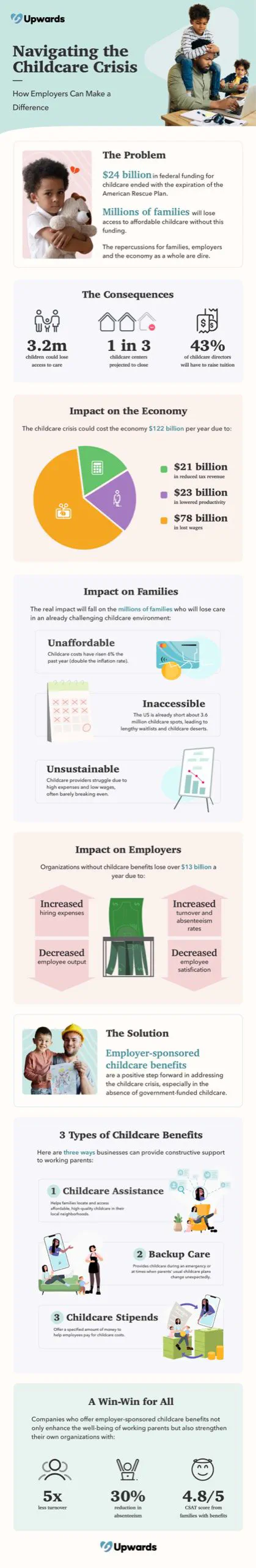 Infographic: Navigating the Childcare Crisis and What Employers Can Do to Help Infographic: Navigating the Childcare Crisis and What Employers Can Do to Help